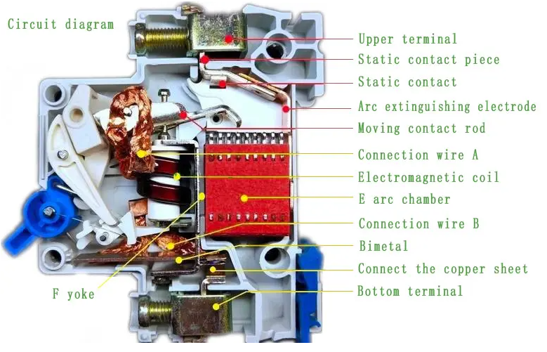 Internal structure of battery breaker.png