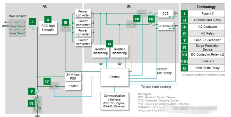 DC charging pile system protection diagram.png